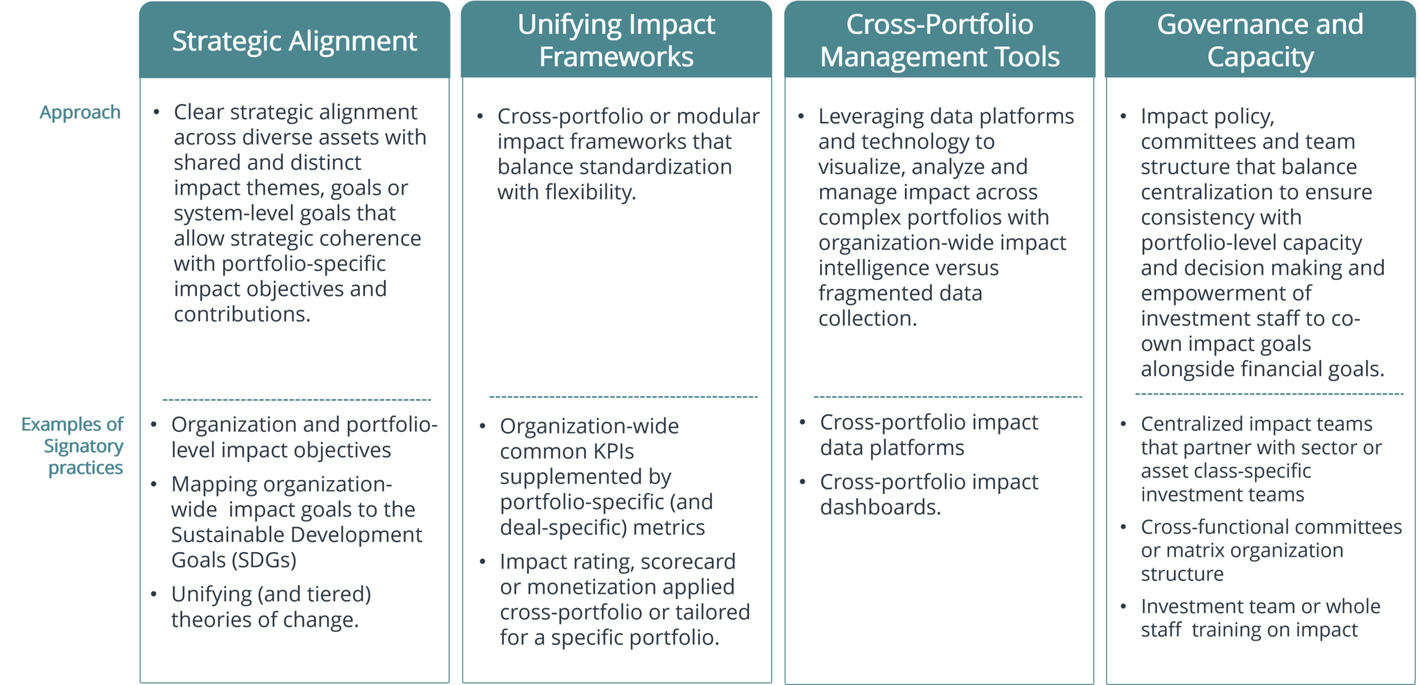 Principle 2: Portfolio-level Impact Management - Operating Principles ...