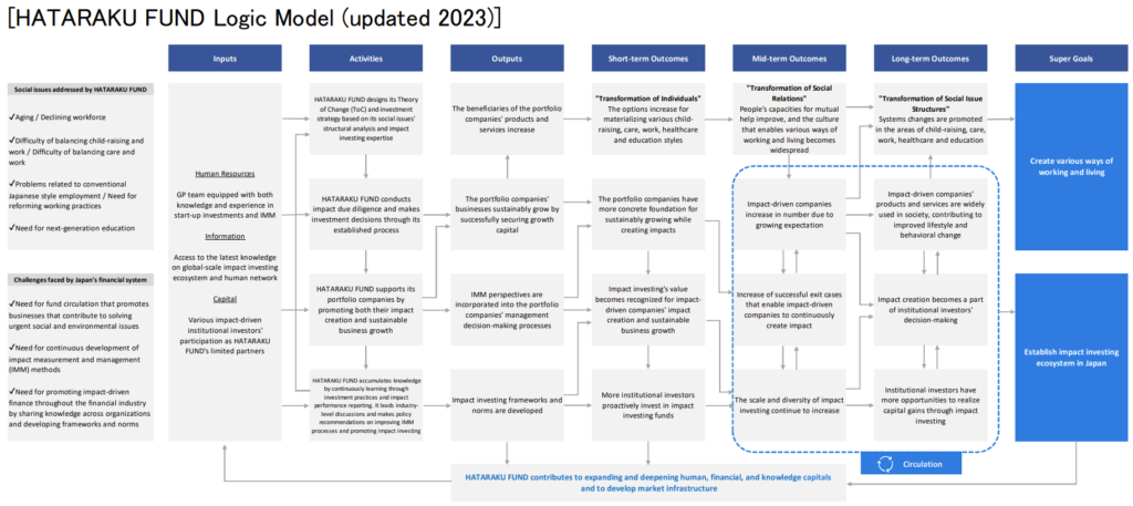 Principle 2: Portfolio-level Impact Management - Operating Principles ...