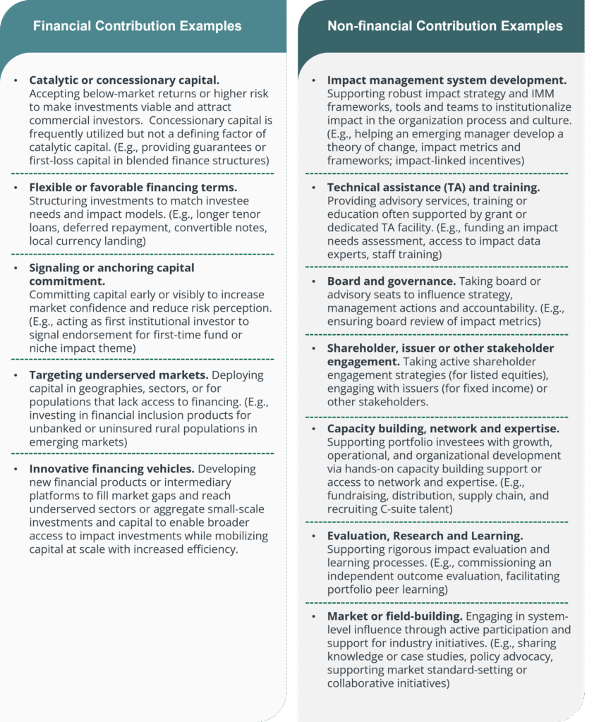 Principle 3: Investor Contribution - Operating Principles for Impact ...