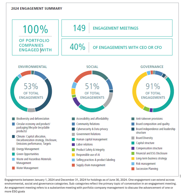 Neuberger Berman Exhibit