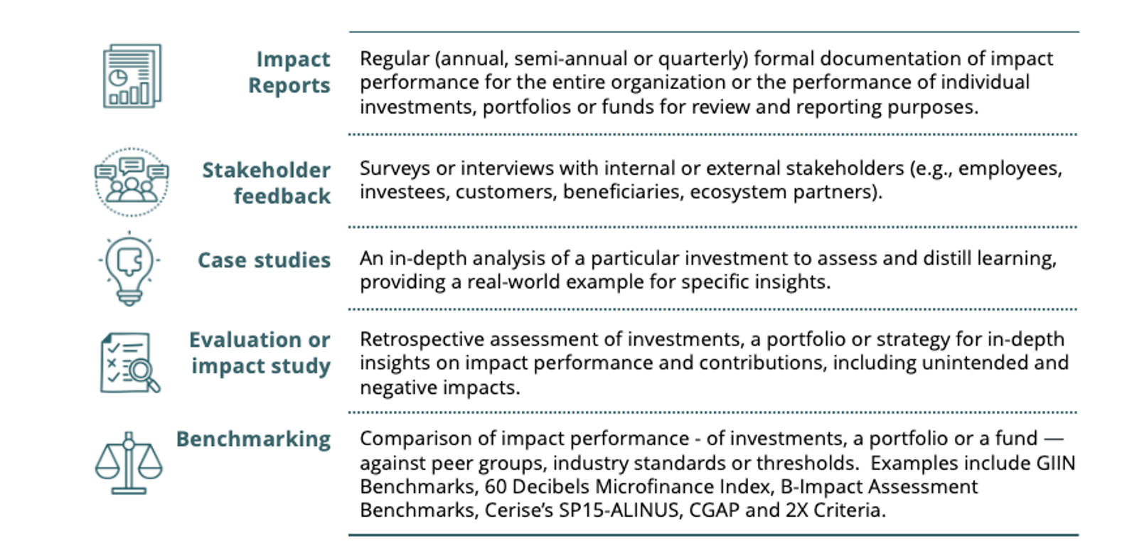 Exhibit 8a. Types of Impact Performance Review and Documentation