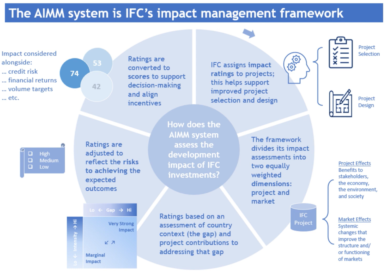 Wheel image showing IFC AIMM System