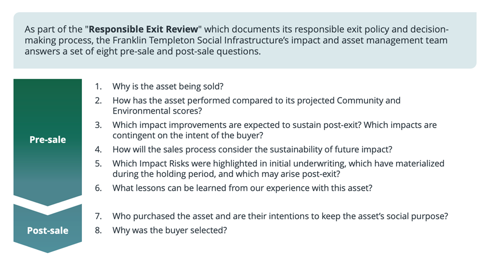 Franklin Templeton Responsible Exit Review